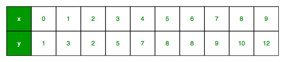 simple linear regression example