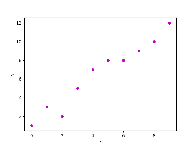 linear regression example