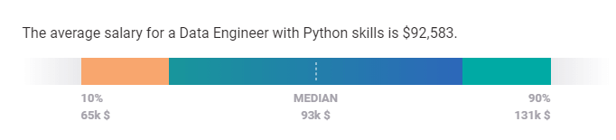 python engineer salary