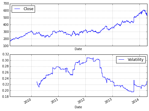 python for financial analysis 