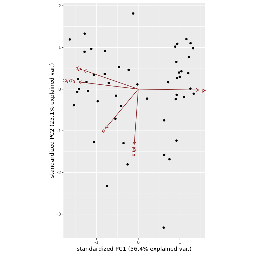 R principal component analysis 