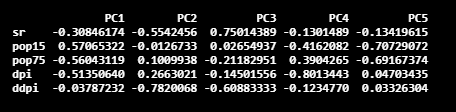 PCA example in R 4th