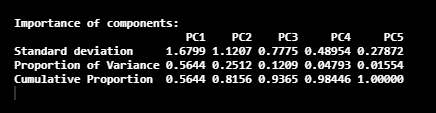 PCA example in R 1