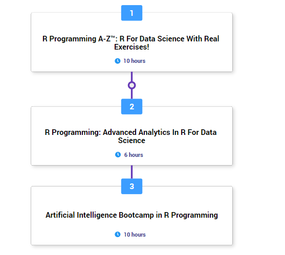 how to learn R