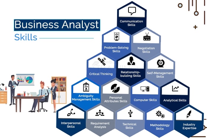 business analyst career goals image