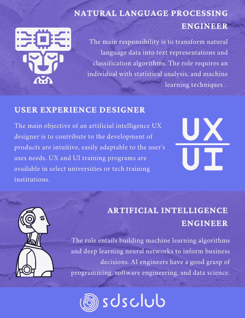  career in artificial intelligence image
