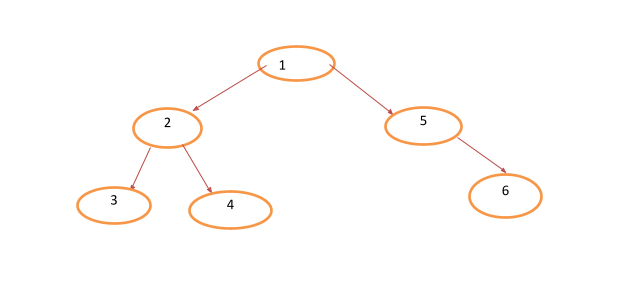 tree data structures image