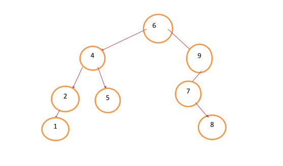 the types of trees in a data structure image