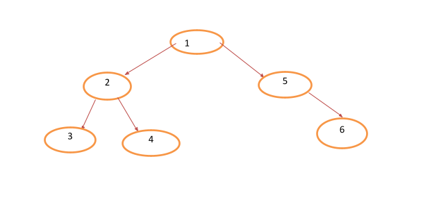  tree algorithm image