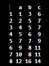 How to find variance in R 4