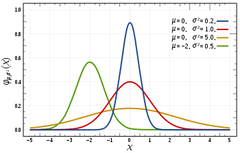 population variance vs sample variance image