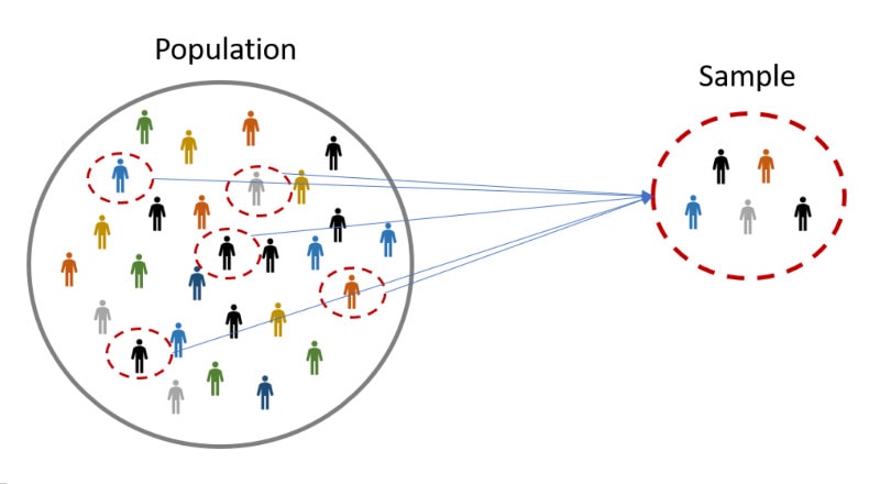 population variance vs sample variance image 2
