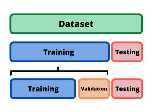 training data vs test data image