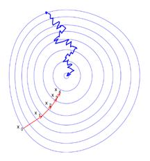  neural network training data image